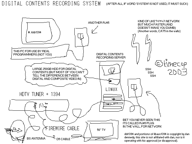 system diagram