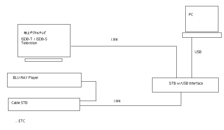 Capture ANYTHING Diagram